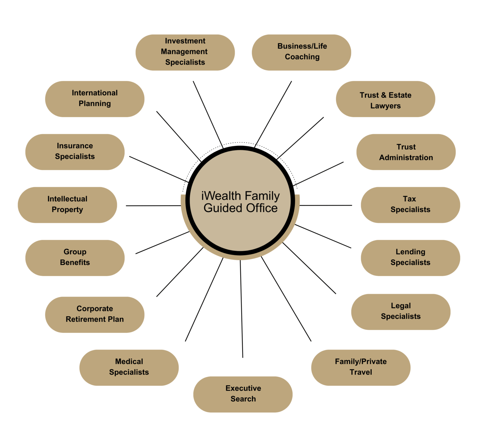 iWealth-Family-Guided-Office-Update-1536×1436