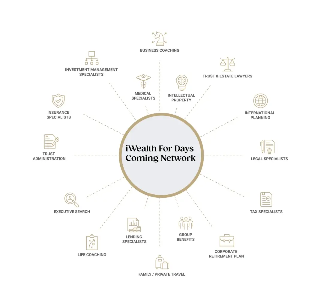 iwealth for days coming network_chart_spokes